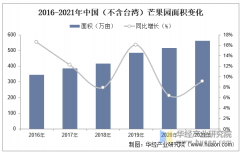 <strong>2025年中国芒果行业市场规模及进出口环境</strong>