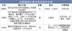 2025年中国猪肉行业相关引见、消费量及进