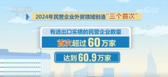 <strong>609万、126%、513%!透过数字读懂平易近营</strong> <strong>609万、126%、513%!透过数字读懂平易近营</strong>